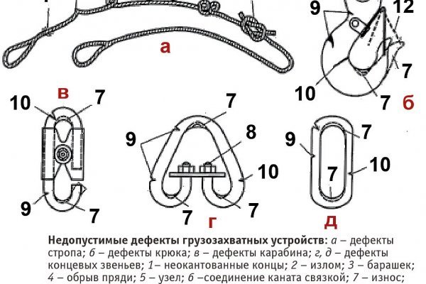 Ссылка на кракен тор магазин